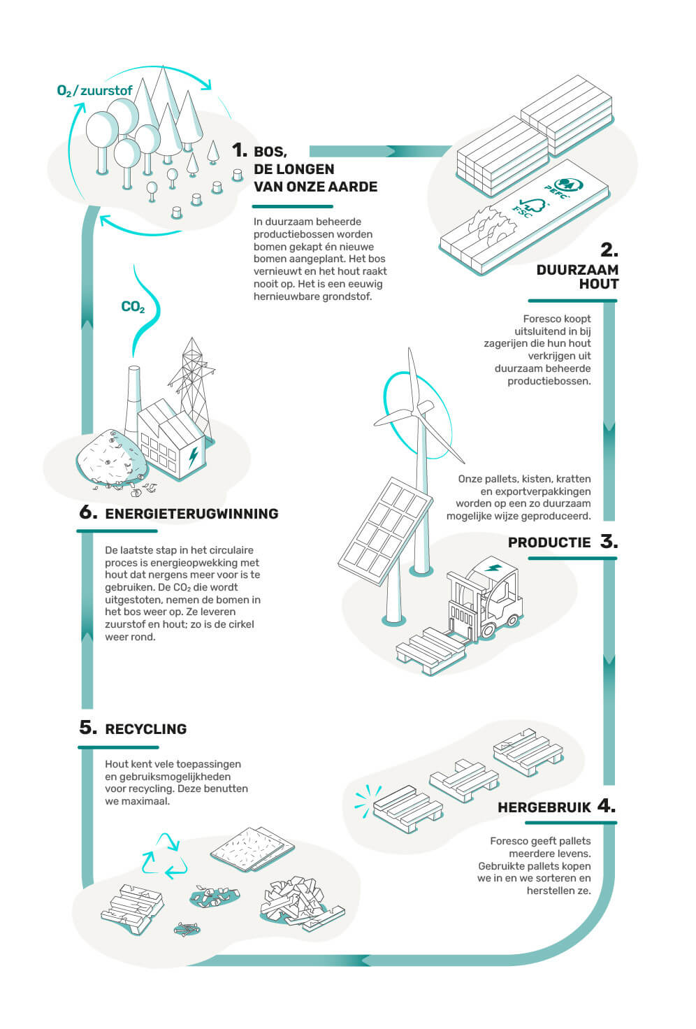 forsco_infographic_500x736_rgb2x.jpg