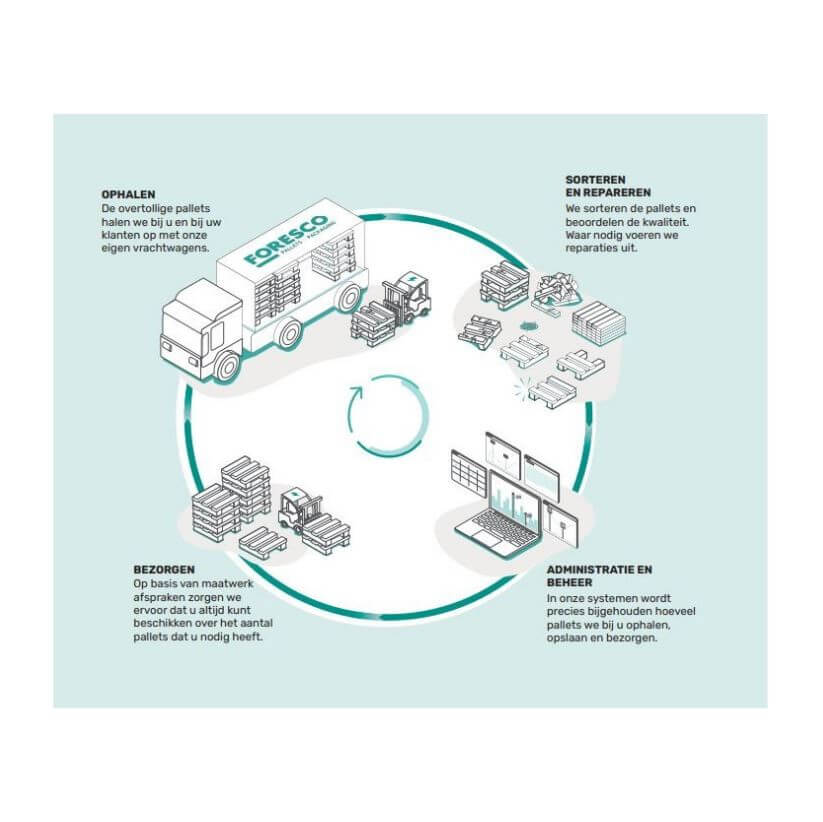 infograhiccollectrepairre useruimer